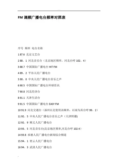 FM调频广播电台频率对照表
