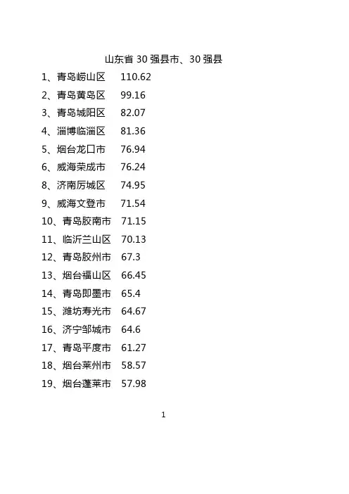 山东省30强县市