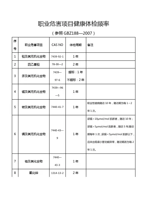 职业健康体检周期