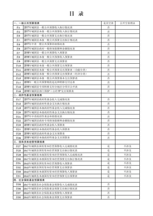 一、一般公共预算报表