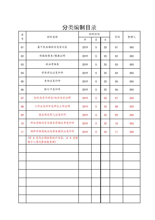 基干民兵档案模板