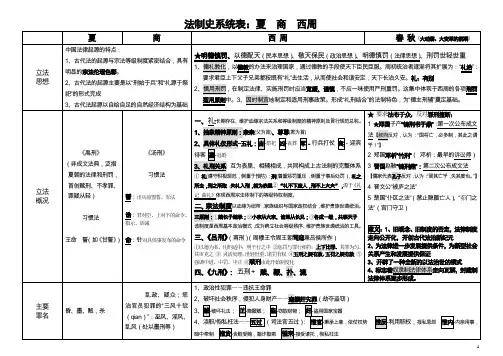 法制史背诵版