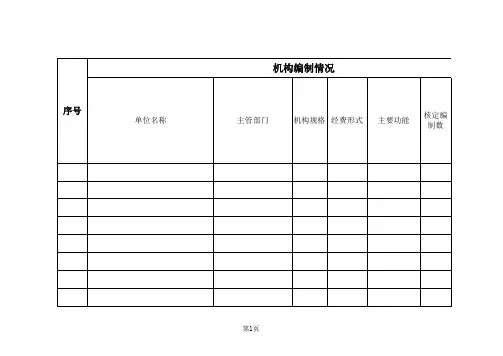 事业单位岗位设置情况汇总表(供参