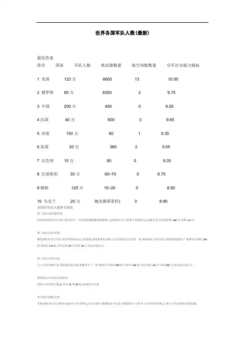世界各国军队人数(最新)