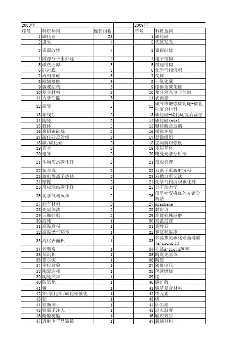 【国家自然科学基金】_碳化硅(sic)_基金支持热词逐年推荐_【万方软件创新助手】_20140730