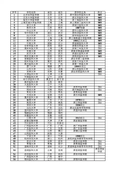 全国医学院校名单大全