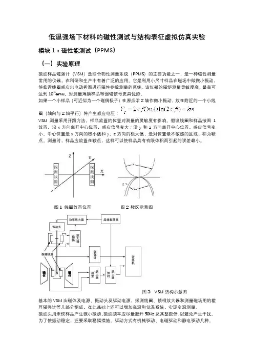 低温强场下材料的磁性测试与结构表征虚拟仿真实验