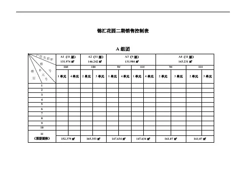 楼盘销售控制表