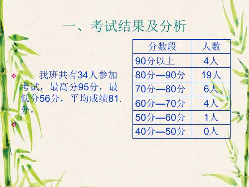 六年级语文期中考试试卷分析.ppt