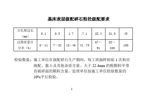 级配碎石