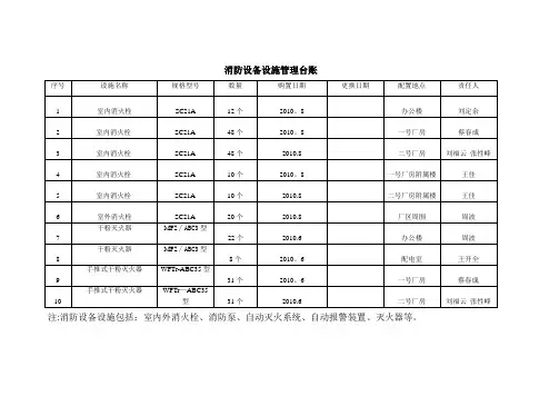 消防设备设施管理台账