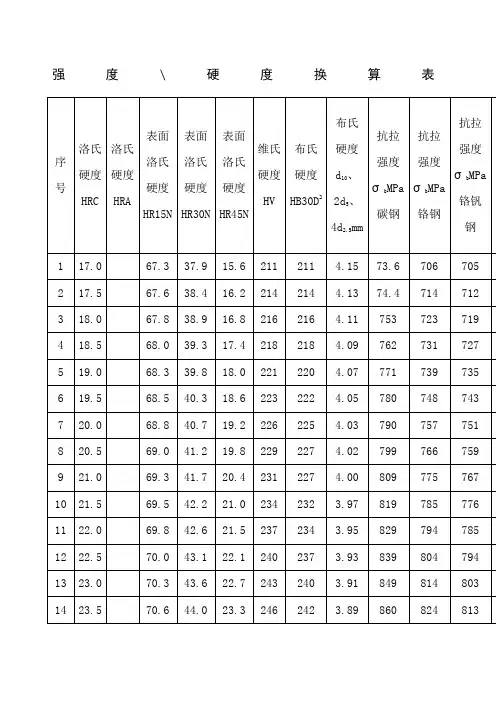 抗拉强度和硬度对照表 ()