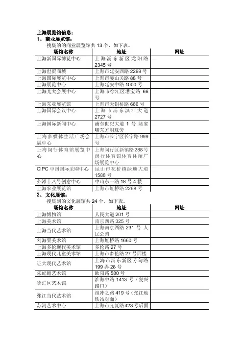 上海展览馆信息整理
