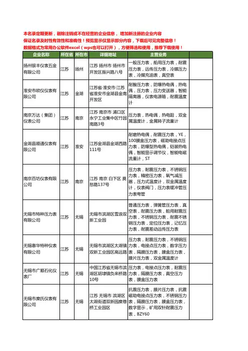 新版江苏省耐震压力表工商企业公司商家名录名单联系方式大全60家