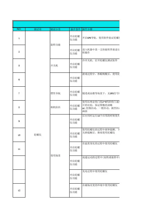ipad Mini陀螺仪测试报告2012_1204