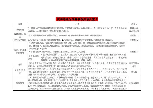 化学危险品泄漏事故应急处置卡