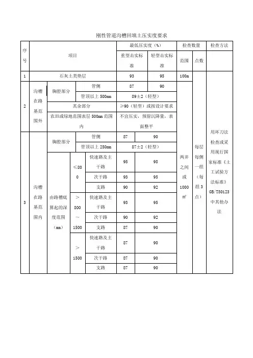 刚性管道沟槽回填土压实度要求表