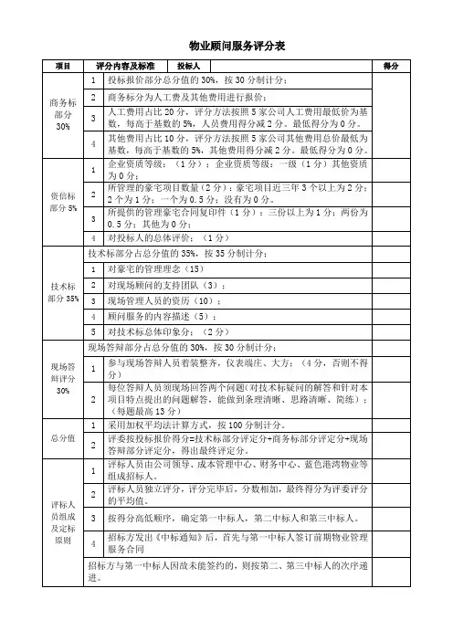物业打分表