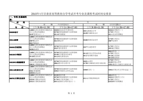 2018年长线开考课程安排表(4月)(