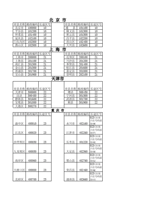 全国主要城市邮政编码及长途电话区号