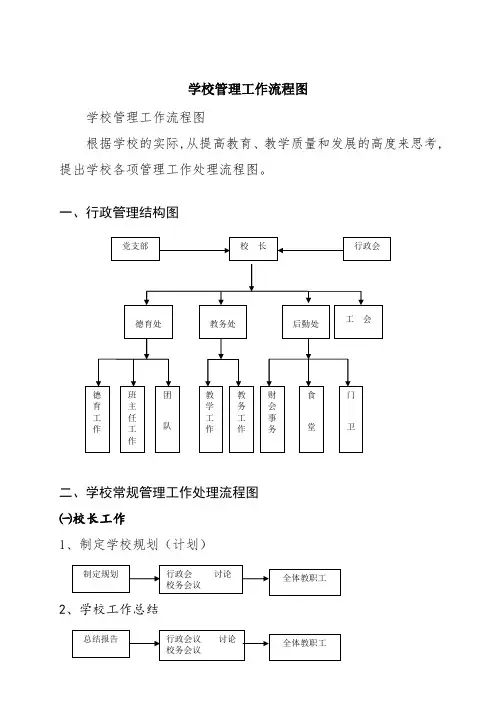 学校管理工作流程图