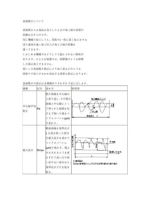 日本表面粗糙度