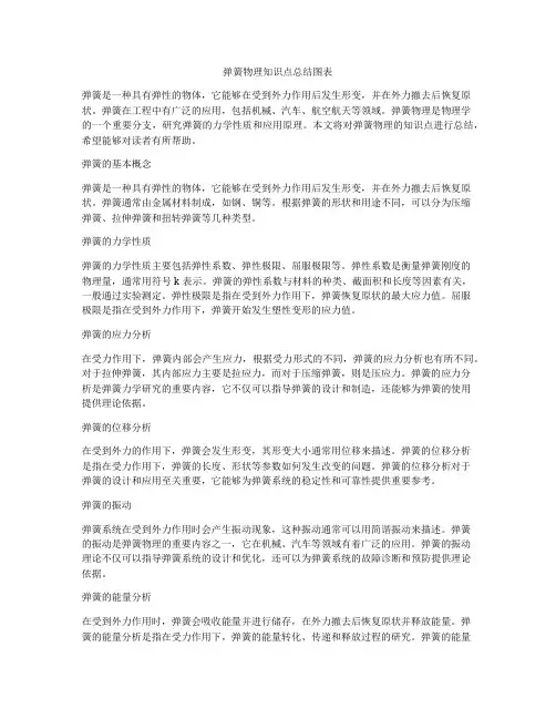 弹簧物理知识点总结图表