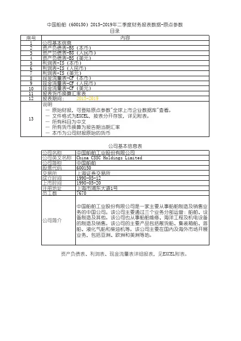 中国船舶(600150)2015-2019年二季度财务报表数据-原点参数