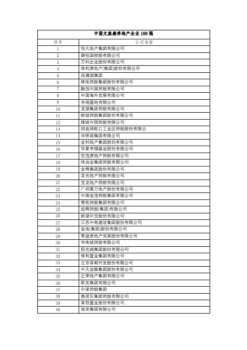 中国文旅康养地产企业100强