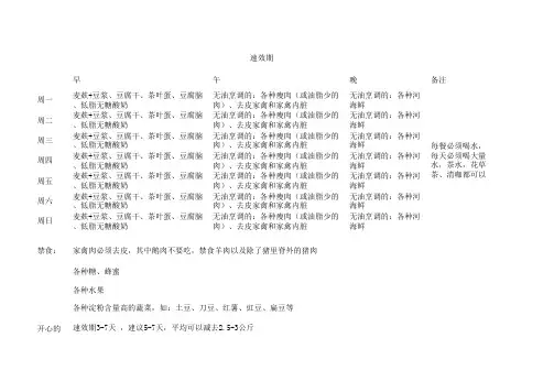杜坎三步饮食表