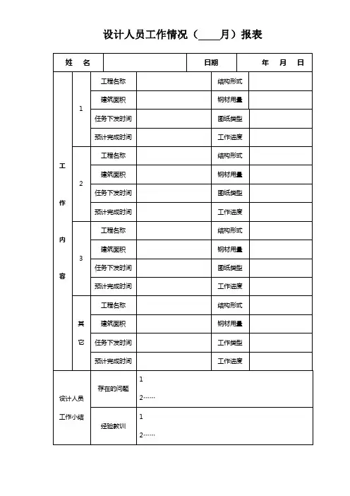 设计人员工作情况(月)报表2015