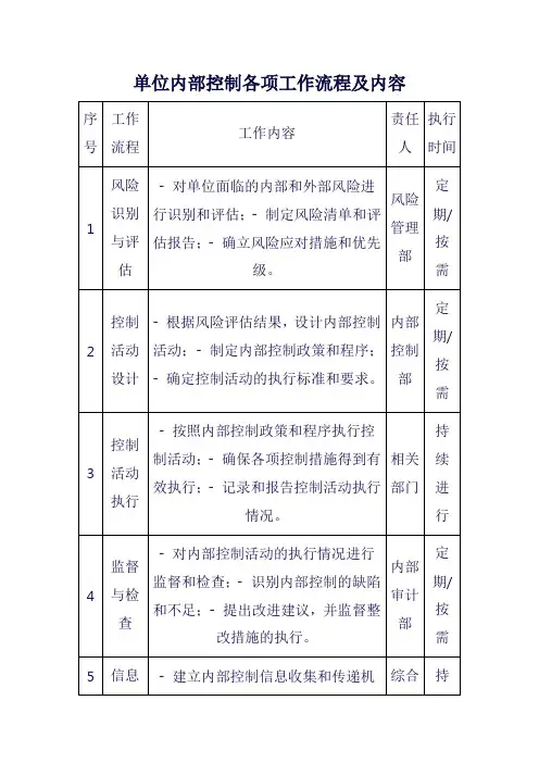 单位内部控制各项工作流程及内容