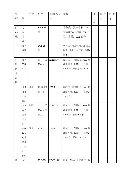 油锯列表参考资料