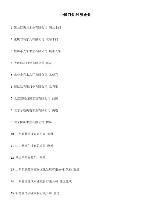中国门业30强企业