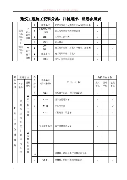 建筑工程施工资料分类、归档顺序、组卷参照表[1]