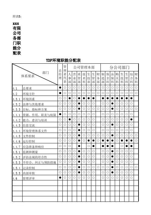 2020年 xxx有限公司ISO14001质量管理体系文件-各部门职能分配表