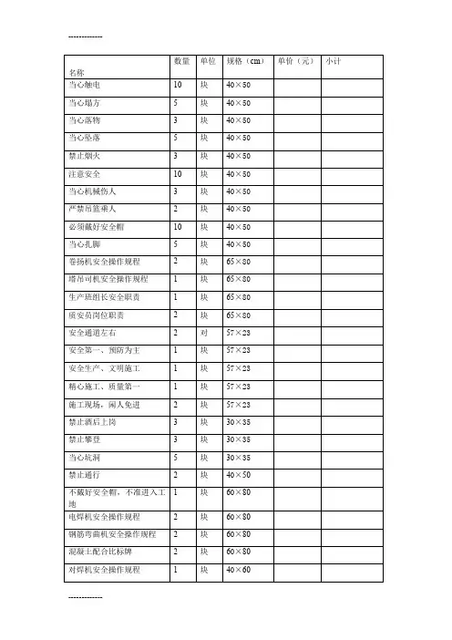 (整理)土建施工各种安全标志牌
