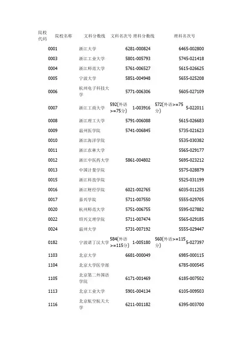 2011浙江录取投档线