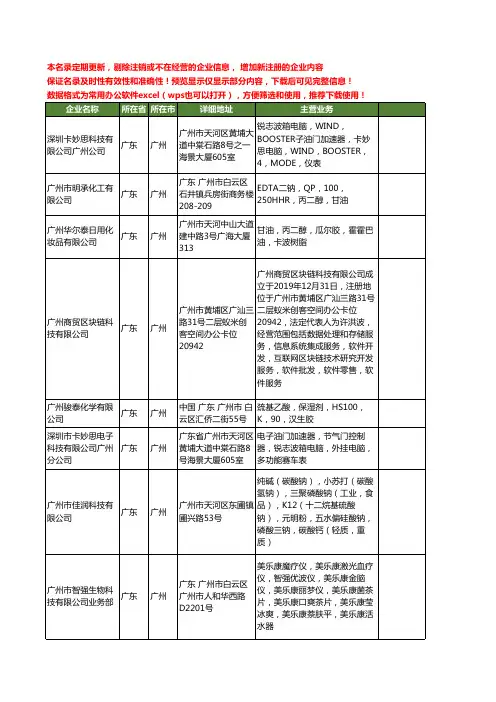 新版广东省广州卡波工商企业公司商家名录名单联系方式大全53家