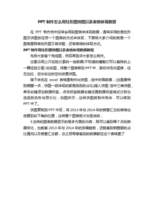 PPT制作怎么用柱形图饼图以及表格体现数据