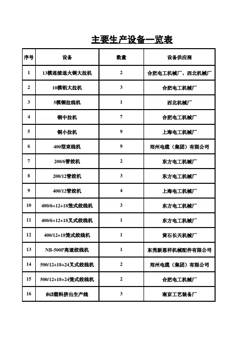 主要生产设备一览表