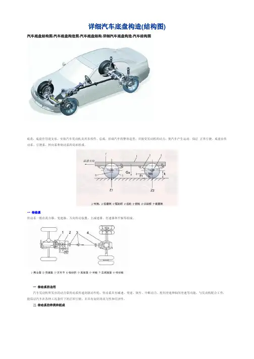 详细汽车底盘构造(结构图)