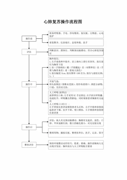 心肺复苏操作流程图