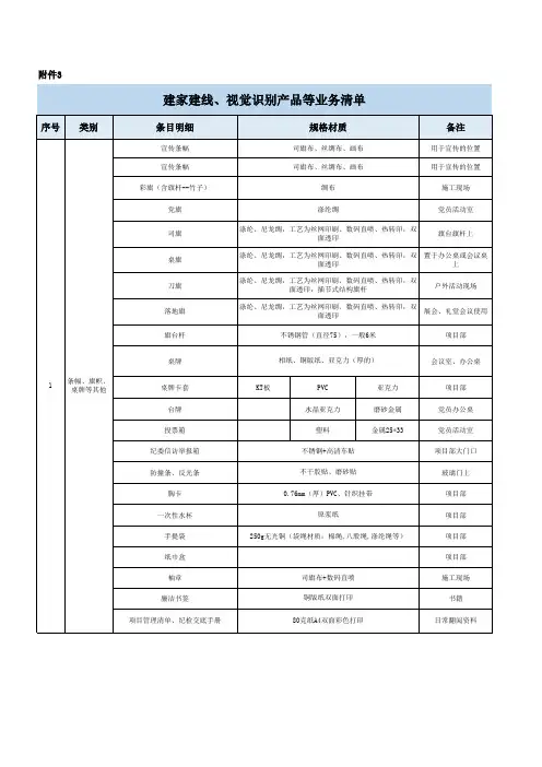 建家建线、视觉识别产品等业务清单