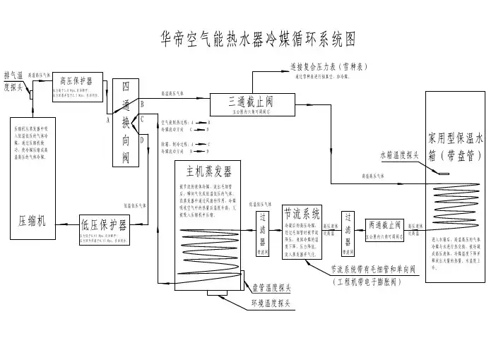 空气源热水器工作原理图(1)