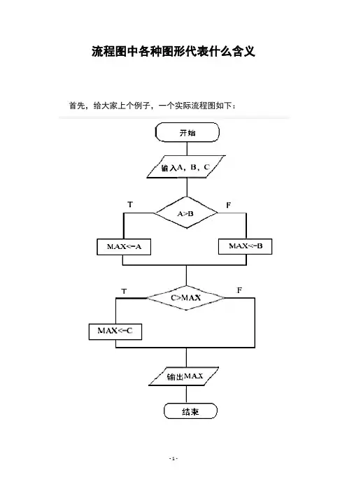 流程图中的菱形代表