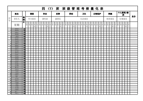 班级管理量化考核表-考核细则 - 副本 (2)