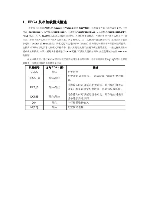 FPGA从串加载模式概述