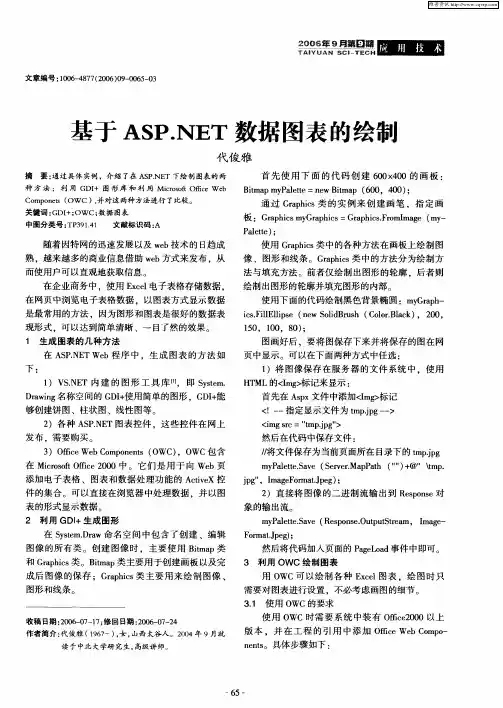基于ASP.NET数据图表的绘制