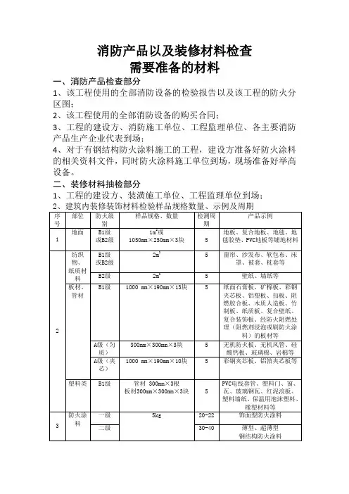 消防产品以及装修材料检查